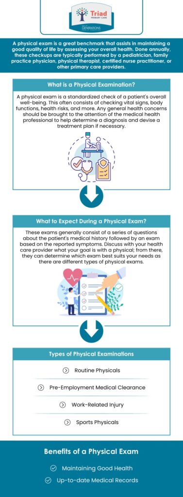 What’s Included in an Annual Physical Exam? A Complete Guide