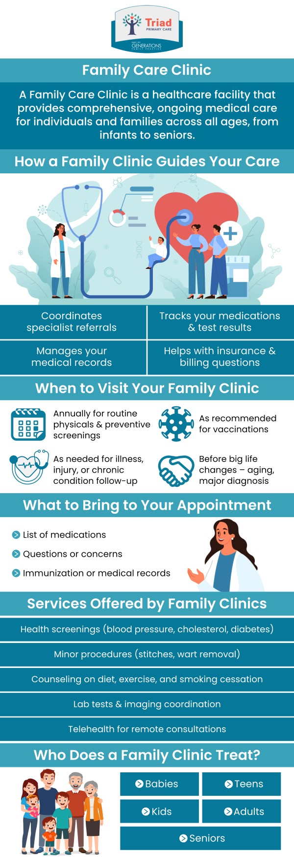 Dr. Cammie J. Fulp and her team at Triad Primary Care provide personalized, comprehensive family healthcare. They offer preventive care, chronic disease management, and routine check-ups for all ages. With a focus on long-term relationships, they ensure proactive, tailored care for your family’s health needs. For more information, contact us or book an appointment online. We are conveniently located at 1309 Lees Chapel Rd., Greensboro, NC 27455. Dr. Cammie J. Fulp and her team at Triad Primary Care provide personalized, comprehensive family healthcare. They offer preventive care, chronic disease management, and routine check-ups for all ages. With a focus on long-term relationships, they ensure proactive, tailored care for your family’s health needs. For more information, contact us or book an appointment online. We are conveniently located at 1309 Lees Chapel Rd., Greensboro, NC 27455.